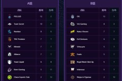 南美荣耀！bc战队夺得Major首冠创造历史！