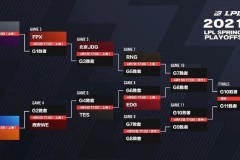 BLG换打野后三连胜，胜利含金量不足？新打野表现与队伍前景展望